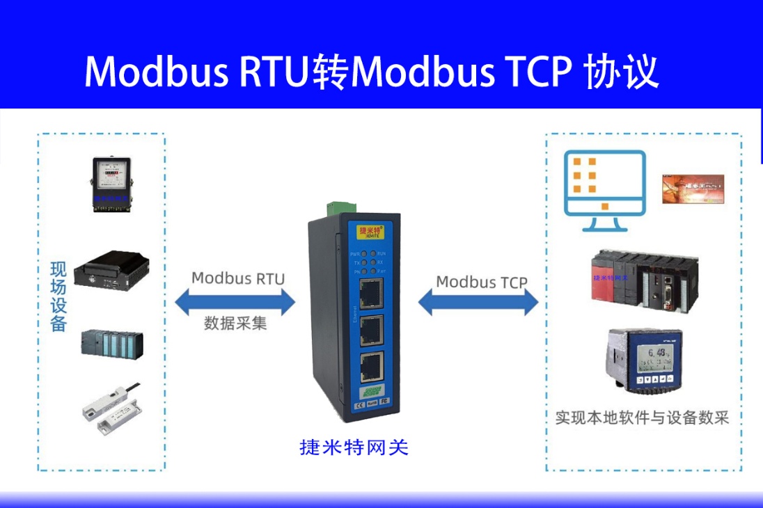 Modbus RTUתTCPĵ(ͼ1)