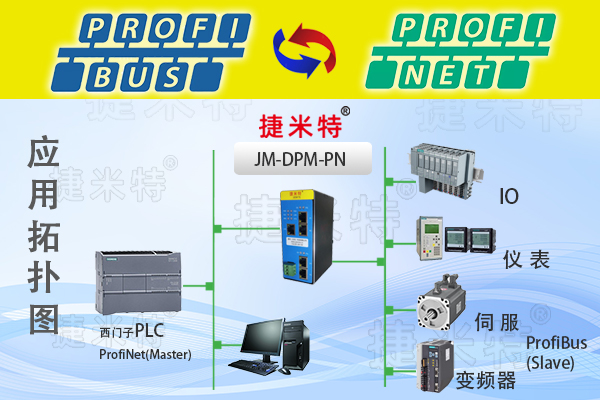 ProfibusֳЭתģ(ͼ7)