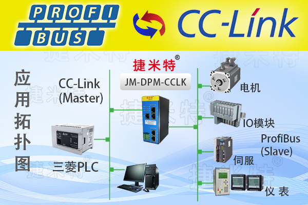 ProfibusֳЭתģ(ͼ8)