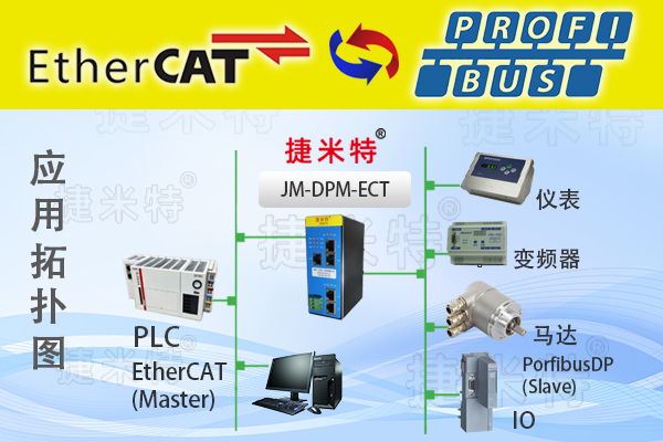 ProfibusֳЭתģ(ͼ9)