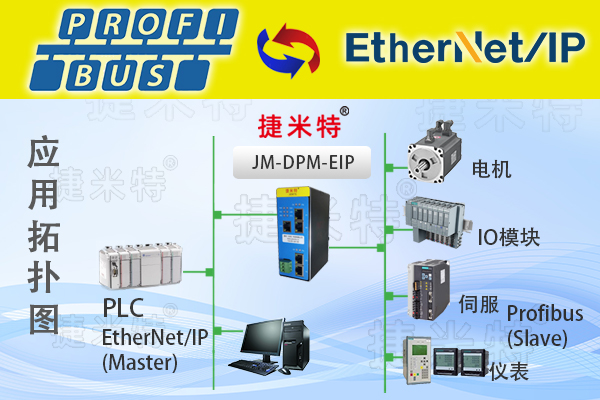 ProfibusֳЭתģ(ͼ11)