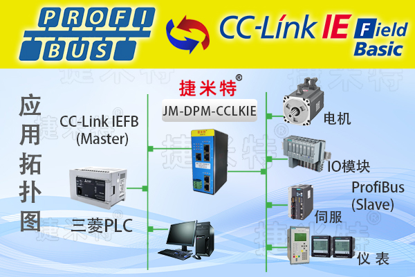 ProfibusֳЭתģ(ͼ10)
