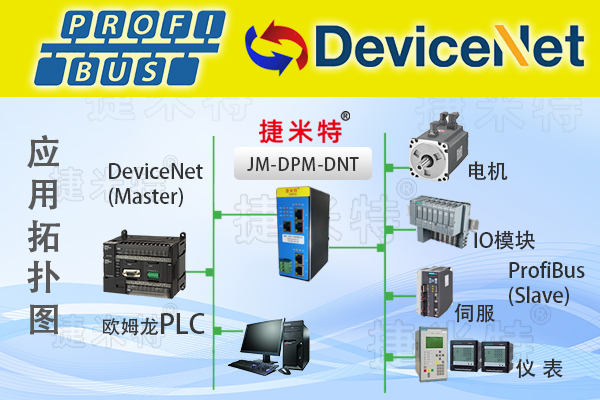 ProfibusֳЭתģ(ͼ13)