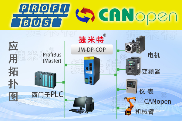 ProfibusֳЭתģ(ͼ15)