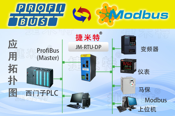 ProfibusֳЭתģ(ͼ14)
