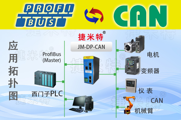 ProfibusֳЭתģ(ͼ16)