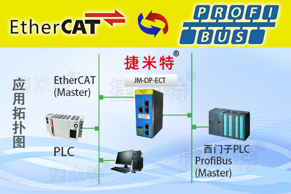 ProfibusֳЭתģ(ͼ18)