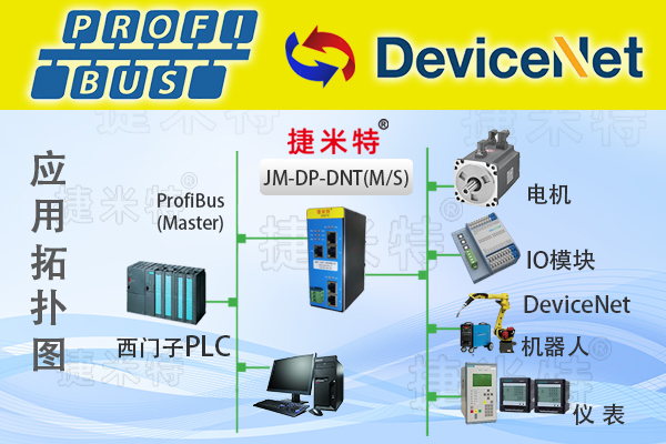 ProfibusֳЭתģ(ͼ19)