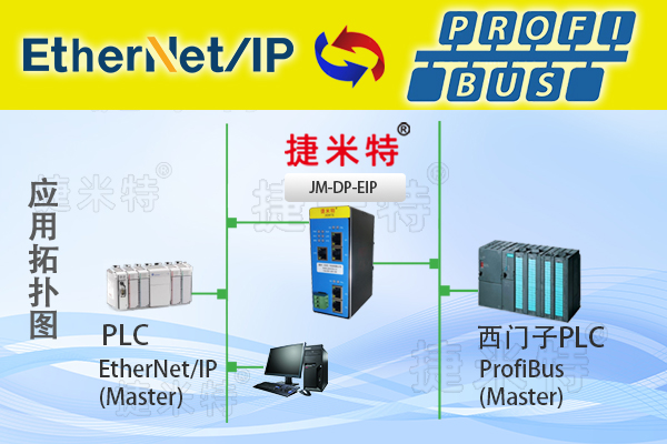 ProfibusֳЭתģ(ͼ17)