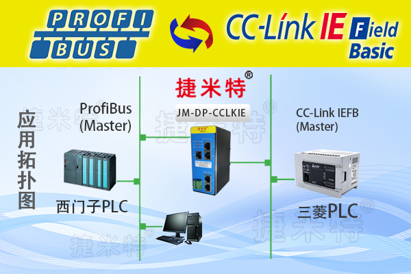 ProfibusֳЭתģ(ͼ20)