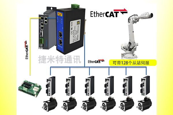 EtherCAT总线协议转换网关介绍(图2) EtherCAT总线协议转换网关介绍(图2)