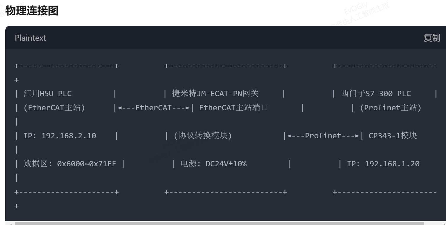 Profinet转Ethercat实现西门子300与汇川PLC与通讯(图3) Profinet转Ethercat实现西门子300与汇川PLC与通讯(图3)