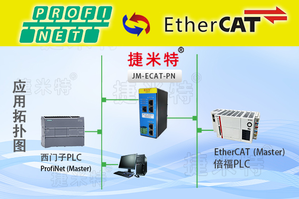 EtherCATתProfiNetЭתʵS7-1200PLC㴨AM500-3224PLCͨѶð(ͼ1)