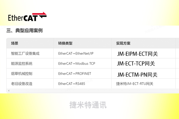 EtherCATͨѶЭ鼰ģ鸳λ˵ܱ(ͼ3)