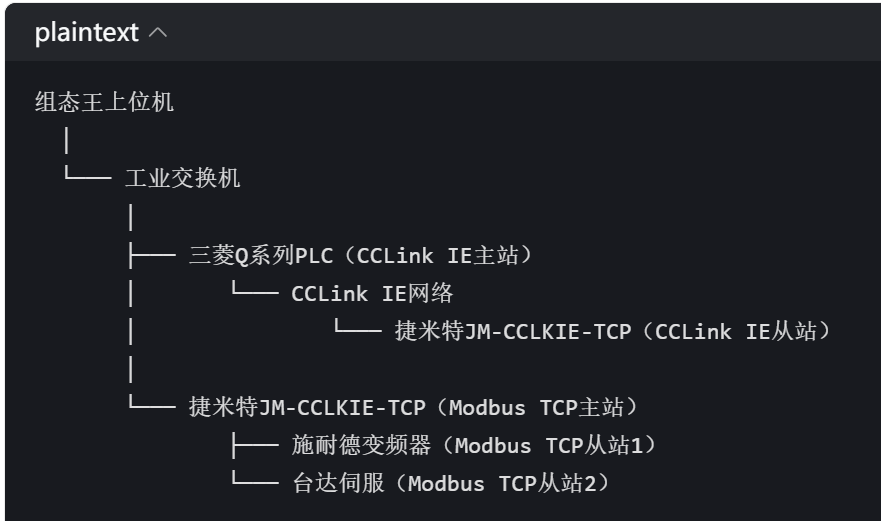 CCLinkIEתModbusTCP̬λPLCͨѶ⣨ModbusͨѶ   (ͼ4)