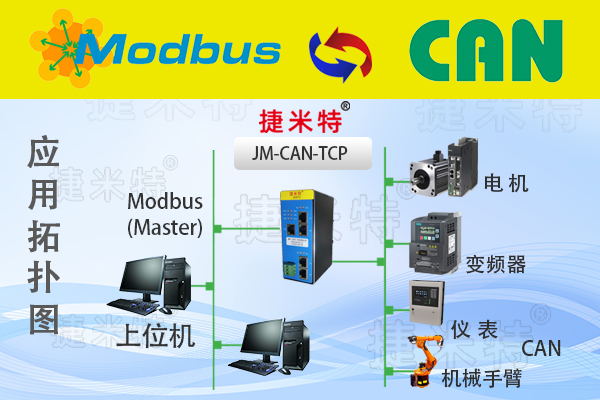     ​ModbusͨѶЭ顢ModbusЭתModbusTCP/ModbusRTU(ͼ4)