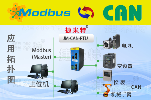     ​ModbusͨѶЭ顢ModbusЭתModbusTCP/ModbusRTU(ͼ8)