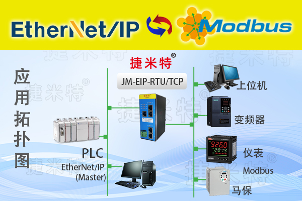     ​ModbusͨѶЭ顢ModbusЭתModbusTCP/ModbusRTU(ͼ5)