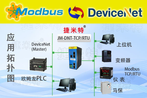     ​ModbusͨѶЭ顢ModbusЭתModbusTCP/ModbusRTU(ͼ6)