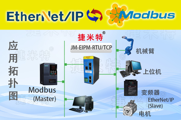     ​ModbusͨѶЭ顢ModbusЭתModbusTCP/ModbusRTU(ͼ7)