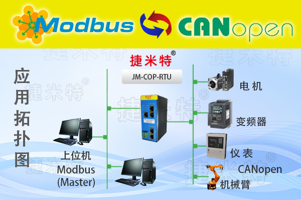     ​ModbusͨѶЭ顢ModbusЭתModbusTCP/ModbusRTU(ͼ9)