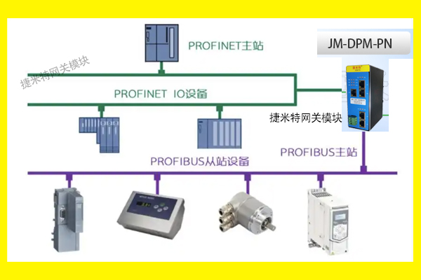 ProfinetתProfibus DPܻ̼ϵͳЭת(ͼ1)