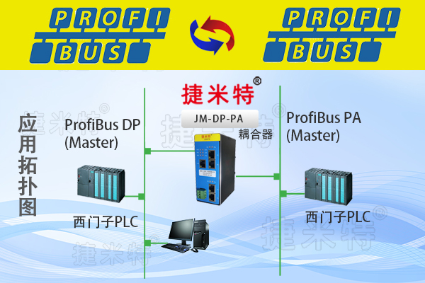 ProfibusDPProfibusDPվProfibusDPվЭתؽ(ͼ19)