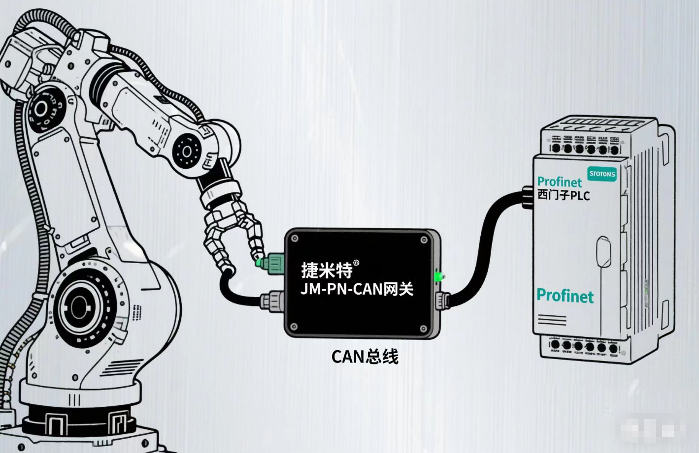 ProfinetתCANģͨҵPLCͨѶ·(ͼ4)