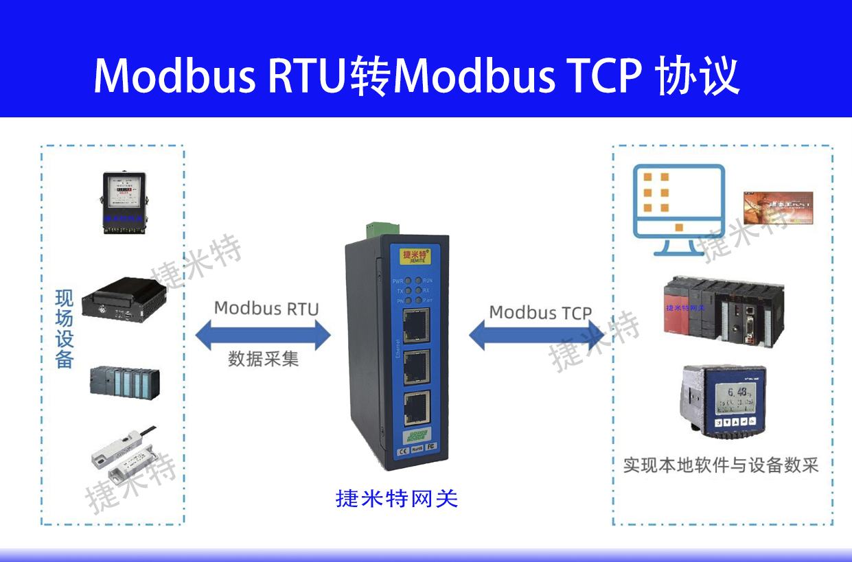 Modbus֮ModbusͨѶЭ顢ModbusTCPModbusRTUЭת(ͼ7)