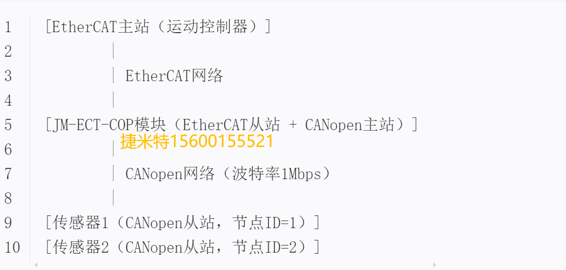 EtherCATתCANopenʵ˶봫ͨѶ(ͼ2)