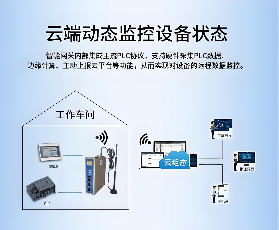 PLC远程控制网关实现配电柜远程监控运维的配置案例(图2) PLC远程控制网关实现配电柜远程监控运维的配置案例(图2)