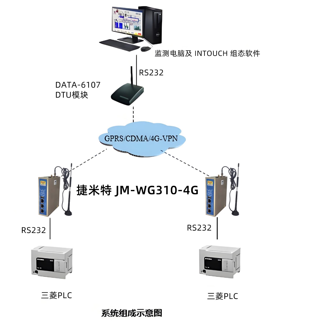 边缘计算网关实现船舶电力远程控制的配置案例(图2) 边缘计算网关实现船舶电力远程控制的配置案例(图2)