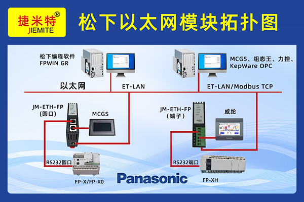 西门子、欧姆龙、三菱、松下、台达 PLC 以太网模块配置全解析(图10) 西门子、欧姆龙、三菱、松下、台达 PLC 以太网模块配置全解析(图10)