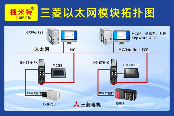 西门子、欧姆龙、三菱、松下、台达 PLC 以太网模块配置全解析(图8) 西门子、欧姆龙、三菱、松下、台达 PLC 以太网模块配置全解析(图8)