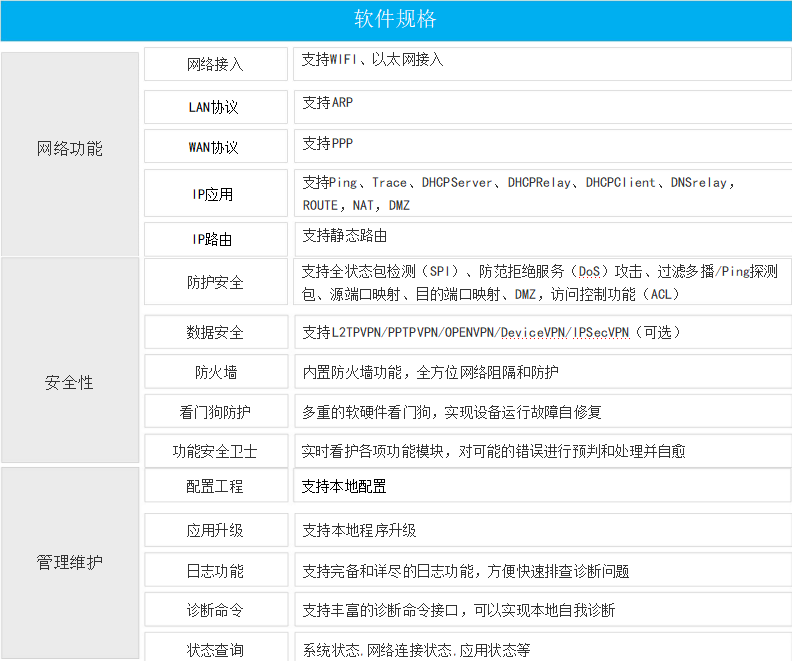 网络隔断器JM-WG310-NAT-S产品规格书(图6) 网络隔断器JM-WG310-NAT-S产品规格书(图6)