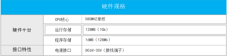 网络隔断器JM-WG310-NAT-S产品规格书(图7) 网络隔断器JM-WG310-NAT-S产品规格书(图7)