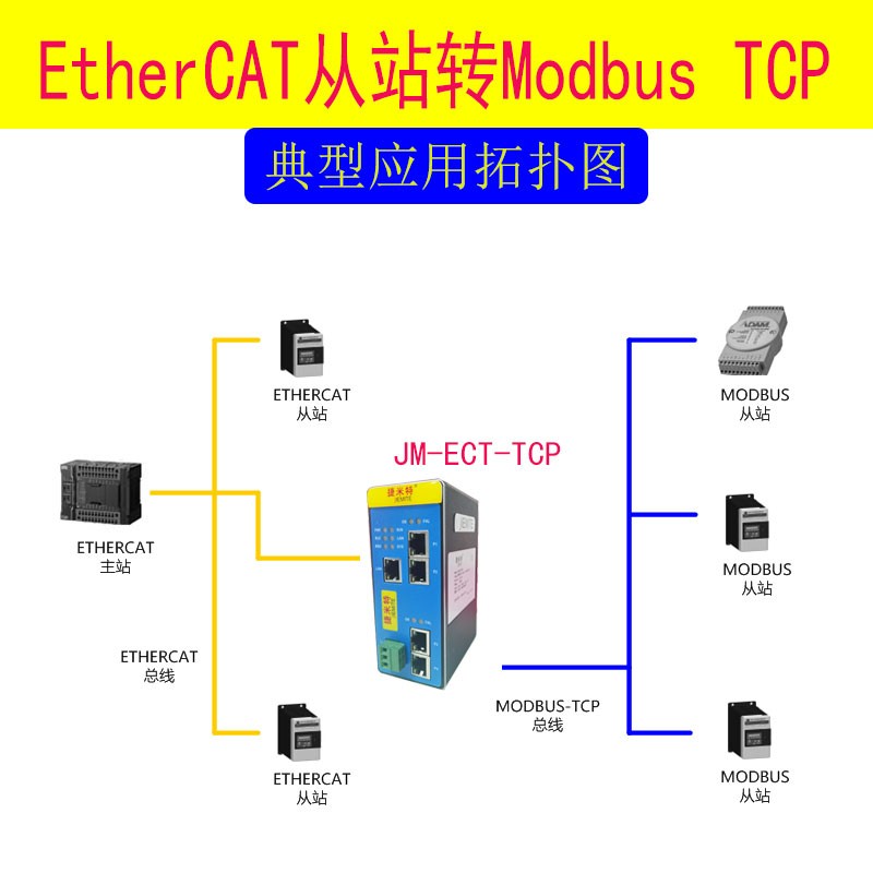 JM-ECT-TCP Ʒֲ