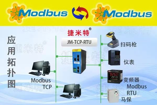 ת-Modbus RTUתTCP
